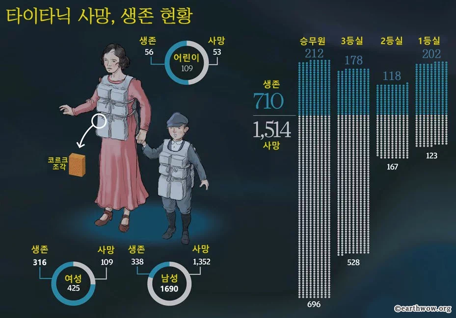 HMHS 브리타닉의 경우 원래 이름은 RMS 자이겐틱(Gigantic)이었으나 타이타닉 침몰 이후 불운한 이름이라는 이유로 RMS 브리타닉으로 개명하였으나 1차 세계대전에서 병원선으로 활약하던 중 독일군의 기뢰에 침몰하였다. 33