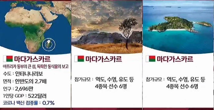 ※MBC 그래픽 담당자가 축구팬인지 올림픽에 출전도 하지 않는 축구선수가 8명(리오넬 메시, 즐라탄 이브라히모비치, 사디오 마네, 파벨 네드베드, 에마뉘엘 아데바요르, 은완코 카누, 로베르트 레반도브스키, 조지 웨아)이나 국가 소개에 등장한다. 그런데 정작 현역 최고의 선수 중 한명이자 역대 최고선수로 인정받는 크리스티아누 호날두는 한국에서의 노쇼(No show) 사건 때문인지 포르투갈 편에 등장시키지 않는 모습을 볼 수 있다. 33