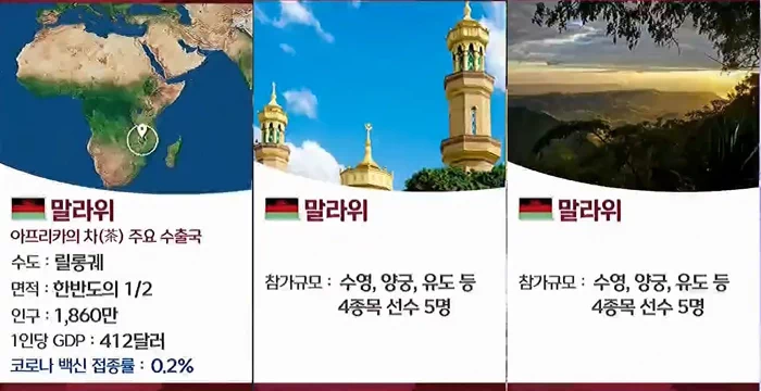 ※MBC 그래픽 담당자가 축구팬인지 올림픽에 출전도 하지 않는 축구선수가 8명(리오넬 메시, 즐라탄 이브라히모비치, 사디오 마네, 파벨 네드베드, 에마뉘엘 아데바요르, 은완코 카누, 로베르트 레반도브스키, 조지 웨아)이나 국가 소개에 등장한다. 그런데 정작 현역 최고의 선수 중 한명이자 역대 최고선수로 인정받는 크리스티아누 호날두는 한국에서의 노쇼(No show) 사건 때문인지 포르투갈 편에 등장시키지 않는 모습을 볼 수 있다. 39