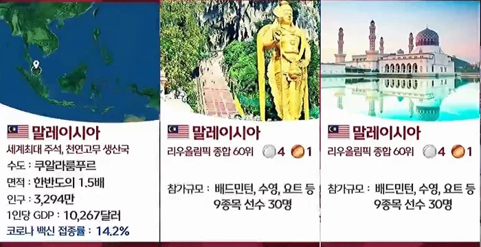 ※MBC 그래픽 담당자가 축구팬인지 올림픽에 출전도 하지 않는 축구선수가 8명(리오넬 메시, 즐라탄 이브라히모비치, 사디오 마네, 파벨 네드베드, 에마뉘엘 아데바요르, 은완코 카누, 로베르트 레반도브스키, 조지 웨아)이나 국가 소개에 등장한다. 그런데 정작 현역 최고의 선수 중 한명이자 역대 최고선수로 인정받는 크리스티아누 호날두는 한국에서의 노쇼(No show) 사건 때문인지 포르투갈 편에 등장시키지 않는 모습을 볼 수 있다. 61