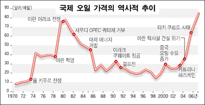 1973년 11월 2일, 일본 각지의 슈퍼마켓에 주부들이 몰려들어 화장지가 품절되는 이상사태가 발생했다. 이를 '1973년의 화장지 소동'이라 부른다. 1