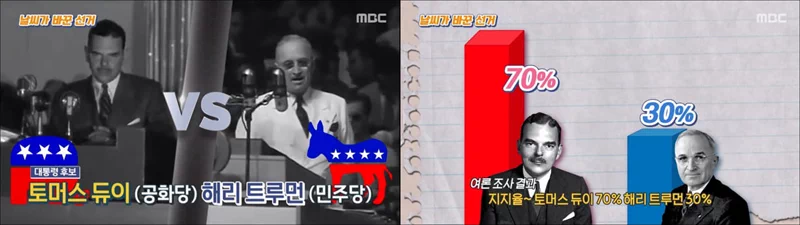 2021년 11월 14일 방송되었던 MBC 예능프로그램 '신비한 TV 서프라이즈'는 투표에 관한 에피소드들을 다루던 중 '날씨가 바꾼 선거'라는 제목으로 1948년 미국 대통령 선거에 관한 내용을 다루었다. 1