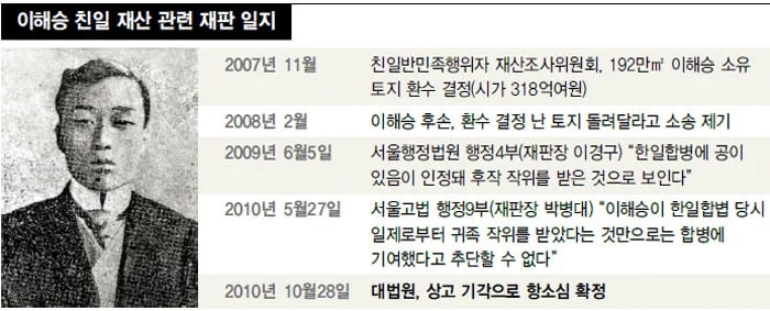 조선귀족 중에도 가장 이왕 전하와 근친인 이해승 후작의 맏따님으로 방년 열두 살인 꽃봉오리 같은 아기씨이니, 이제 여자고보 부속보통학교 오년생이올시다. 1