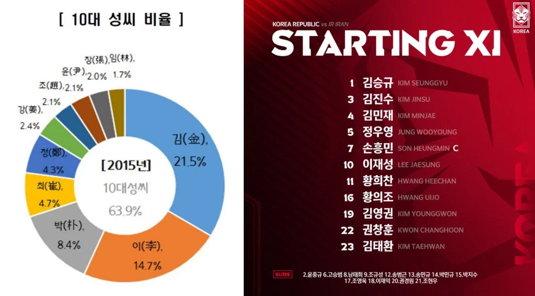 하지만 이 여성들은 빅토리아 시대(1837~1901)에 살았던 인물들이므로 "메리!"라고 부르면 한 명쯤은 손을 들 확률이 높다. 3