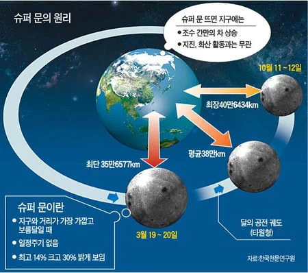 이 거리는 25년간 매일 500km를 달려야 가능한 수치이기 때문에 의심도 들법하다. 하지만 벤츠에는 하이 마일리지 어워드(High Mileage Award)라는 인증이 있는데 25만/50만/75만/100만/161만km 주행거리 단위로 차량 소유자에게 인증 배지를 수여하며, 인증을 받기 위해서는 서류를 접수하고 차량을 공인딜러에게 확인받는 까다로운 절차가 있다. 5