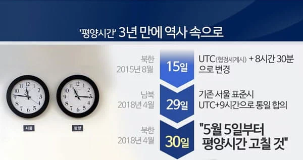 세계에서 새해를 가장 먼저 맞이하는 나라는 어디일까? 5