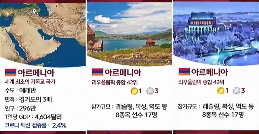 • 자막으로는 '이슬람 국가'로 소개했지만 알바니아는 공식 종교를 규정하지 않은 종교의 자유가 보장된 국가이다. 공산주의 시절이던 1967년에는 모든 종교를 금지하면서 세계 최초의 무신론 국가임을 공식 선언하기도 했고, 자유화 이후에는 모든 종교를 허용하고 문화에 깃들인 종교적 관용으로 프란치스코 교황이 '종교화합의 모델 국가'로 내세우기도 하였다. 9