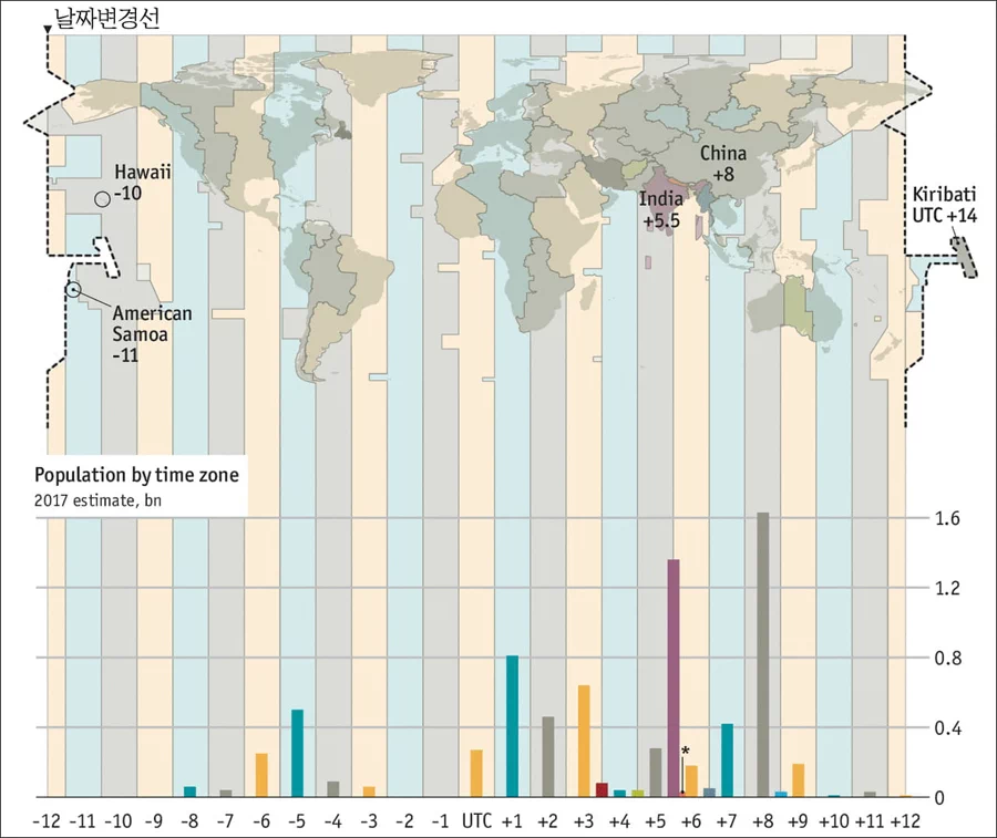 세계에서 새해를 가장 먼저 맞이하는 나라는 어디일까? 9