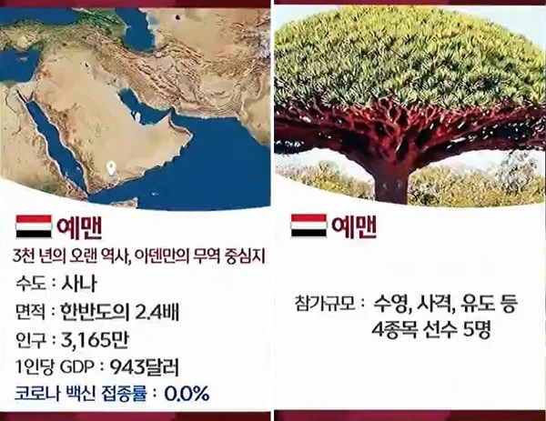 • 자막으로는 '이슬람 국가'로 소개했지만 알바니아는 공식 종교를 규정하지 않은 종교의 자유가 보장된 국가이다. 공산주의 시절이던 1967년에는 모든 종교를 금지하면서 세계 최초의 무신론 국가임을 공식 선언하기도 했고, 자유화 이후에는 모든 종교를 허용하고 문화에 깃들인 종교적 관용으로 프란치스코 교황이 '종교화합의 모델 국가'로 내세우기도 하였다. 37