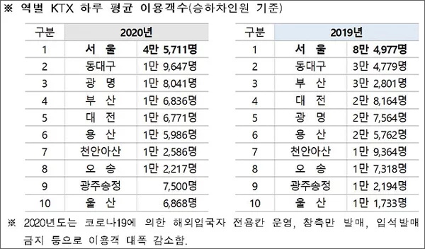 1940년 6월 1일, 월간지 가데이노도모(家庭の友) 32호에서는 사람의 홍수로 붐비는 서울(경성)의 풍경을 사진에 담았다. 37