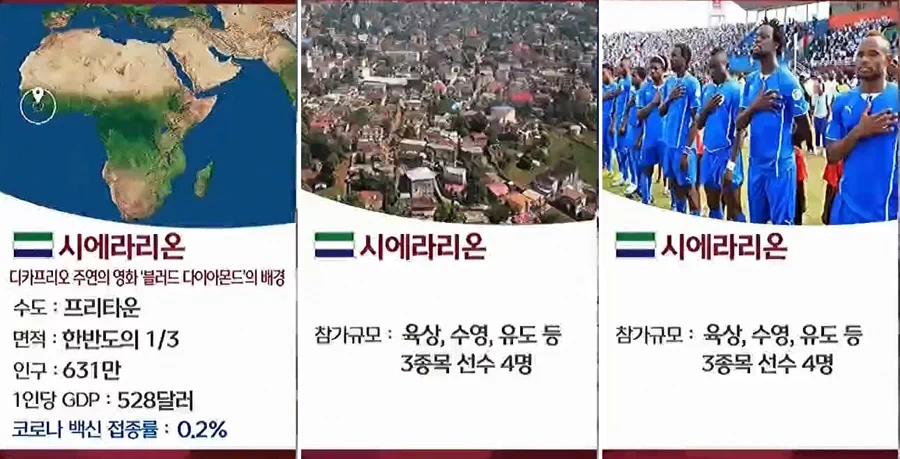 2021년 8월 12일 기준 피파랭킹 106위, 월드컵 본선에 출전한 경험도 전무하며 대륙 경기인 아프리카 네이션스컵 대회도 단 두 번(1994년, 1996년) 출전한 게 전부인 약체이다. 특히 2018년에는 과도한 정부개입으로 시에라리온 축구협회는 FIFA로부터 자격정지를 당하기도 했다. 자국 내에서 축구가 가장 인기 있는 스포츠지만 국제대회 성적도 신통치 않고 근래에 징계까지 당한 데다 그렇다고 도쿄올림픽에 출전한 것도 아닌 팀을 국가를 대표하는 소개에 사용한 것은 무리가 있어 보인다. 67