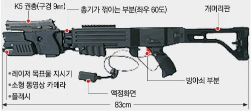 아래는 1916년 5월 23일, 미국에서 특허를 받은 참호전을 위한 연사 권총의 모습이다. 13