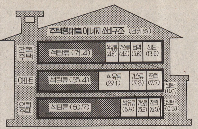 연탄이 등장하기 이전에는 겨울이 다가오면 집집마다 장작 패는 소리로 요란스러웠고, 신탄상(薪炭商)이라고 불리는 장작과 숯을 파는 상인이 거주지를 돌아다니며 땔감을 사라고 외치는 풍경이 일상이었다. 또 신탄장에 상주하는 도끼꾼들은 통나무를 사가는 사람을 따라가서 장작을 패주고 품삯을 받았다. 15