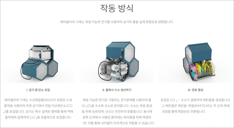 최근 뉴욕에서 미국 스타트업 에어셀라(Aircela)가 공기에서 직접 휘발유를 생산하는 기계를 공개 시연했다. 3